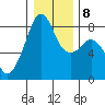 Fort Flagler tide chart for Saturday, January 8, 2022