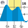 Fort Flagler tide chart for Wednesday, February 16, 2022