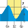 Fort Flagler tide chart for Monday, March 7, 2022