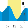 Fort Flagler tide chart for Tuesday, March 8, 2022