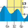 Fort Flagler tide chart for Wednesday, April 13, 2022