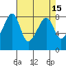 Fort Flagler tide chart for Friday, April 15, 2022