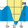 Fort Flagler tide chart for Wednesday, April 20, 2022