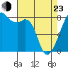 Fort Flagler tide chart for Saturday, April 23, 2022