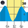 Fort Flagler tide chart for Saturday, April 30, 2022