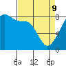 Fort Flagler tide chart for Saturday, April 9, 2022