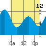 Fort Flagler tide chart for Thursday, May 12, 2022