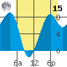 Fort Flagler tide chart for Sunday, May 15, 2022