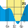 Fort Flagler tide chart for Saturday, May 21, 2022