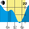 Fort Flagler tide chart for Sunday, May 22, 2022