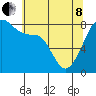 Fort Flagler tide chart for Sunday, May 8, 2022