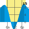 Fort Flagler tide chart for Wednesday, June 15, 2022