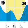 Fort Flagler tide chart for Monday, June 20, 2022