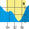 Fort Flagler tide chart for Monday, June 6, 2022