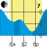 Fort Flagler tide chart for Tuesday, June 7, 2022