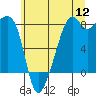Fort Flagler tide chart for Tuesday, July 12, 2022