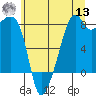 Fort Flagler tide chart for Wednesday, July 13, 2022