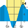 Fort Flagler tide chart for Thursday, July 14, 2022