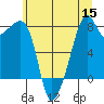 Fort Flagler tide chart for Friday, July 15, 2022