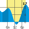 Fort Flagler tide chart for Sunday, July 17, 2022