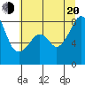 Fort Flagler tide chart for Wednesday, July 20, 2022