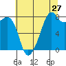 Fort Flagler tide chart for Wednesday, July 27, 2022