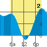 Fort Flagler tide chart for Saturday, July 2, 2022
