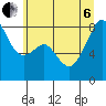 Fort Flagler tide chart for Wednesday, July 6, 2022