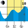 Fort Flagler tide chart for Thursday, August 18, 2022