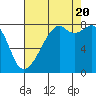Fort Flagler tide chart for Saturday, August 20, 2022