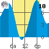 Fort Flagler tide chart for Saturday, September 10, 2022