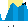 Fort Flagler tide chart for Friday, September 16, 2022
