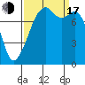 Fort Flagler tide chart for Saturday, September 17, 2022