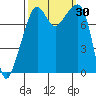 Fort Flagler tide chart for Friday, September 30, 2022
