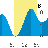 Fort Flagler tide chart for Thursday, October 6, 2022