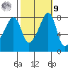 Fort Flagler tide chart for Sunday, October 9, 2022