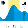 Fort Flagler tide chart for Wednesday, November 16, 2022