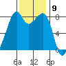 Fort Flagler tide chart for Wednesday, November 9, 2022