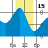 Fort Flagler tide chart for Sunday, January 15, 2023