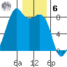 Fort Flagler tide chart for Friday, January 6, 2023