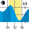 Fort Flagler tide chart for Monday, February 13, 2023