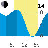 Fort Flagler tide chart for Tuesday, March 14, 2023