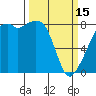 Fort Flagler tide chart for Wednesday, March 15, 2023