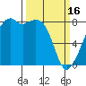 Fort Flagler tide chart for Thursday, March 16, 2023