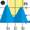 Fort Flagler tide chart for Tuesday, March 21, 2023