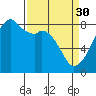 Fort Flagler tide chart for Thursday, March 30, 2023