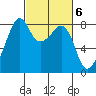 Fort Flagler tide chart for Monday, March 6, 2023