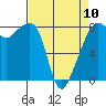 Fort Flagler tide chart for Monday, April 10, 2023