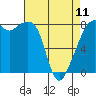 Fort Flagler tide chart for Tuesday, April 11, 2023