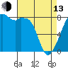 Fort Flagler tide chart for Thursday, April 13, 2023